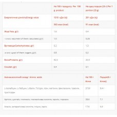 Изолят сывороточного протеина, ISO Power Zero - 500g Chocolate Strudel Power Pro