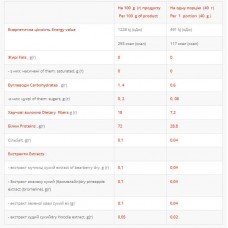 Жіночий протеїн, Femine Protein - 1000g Blackberry Yoghurt Power Pro