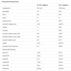 Комплекс аминокислот, Amino Energi - 500g Lemonade Power Pro