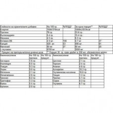 Premium Whey Protein 500 g (Strawberry - Vanilla) Weider