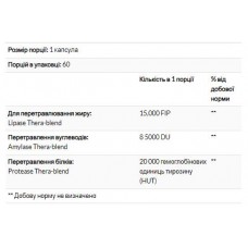 Ферменты для переваривания жиров, Lypo Gold - 60 caps Enzymedica