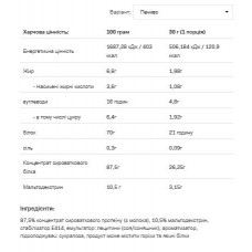 Whey Protein - 900g Cookies Allnutrition