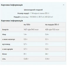 Ізолят соєвого протеїну, Soy Protein Isolate - 2500g Chocolate Smooth Myprotein
