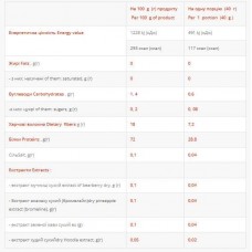 Femine Protein - 1000g Blackberry Yoghurt Power Pro