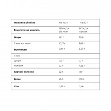 Crunch Bar - 12x50g Ice Cream and Salted Caramel FitWin