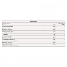 Super Green - 60 caps Pure Gold