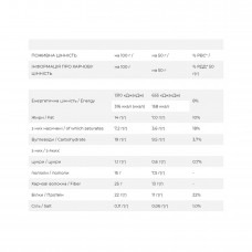 Vegan Bar - 12x50g Hazelnut & Caramel FitWin