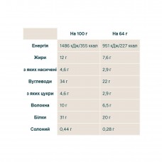 Impact Bar - 12x64g Cookies Cream Myprotein