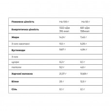 Crunch Bar - 12x50g Papaya FitWin